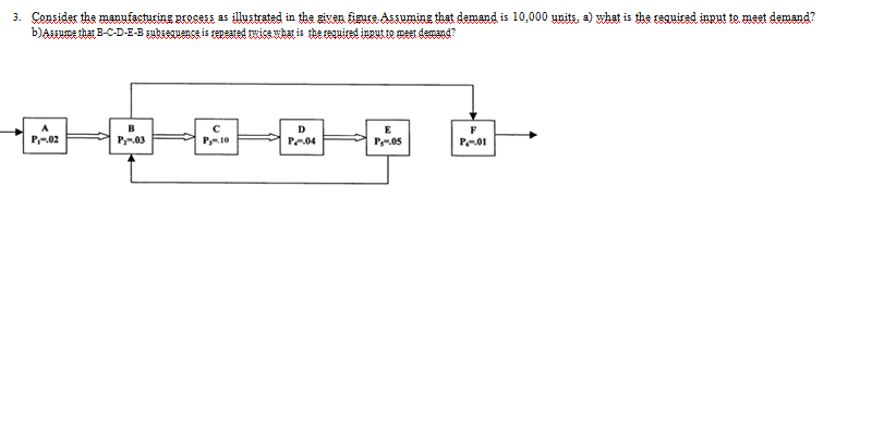 3. Consider the manufacturing process as