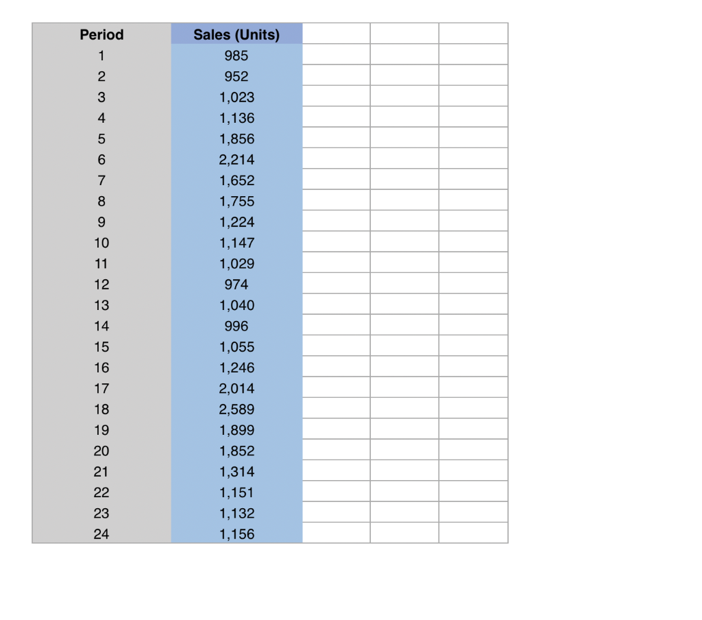 20 points. Use the data in Excel for this problem
