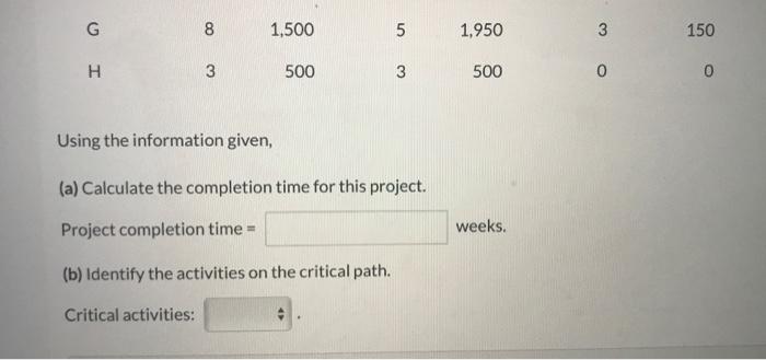 show work AON network diagram: B Crash Normal