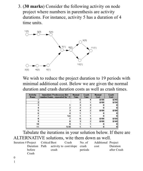 3. (30 marks) Consider the following activity on