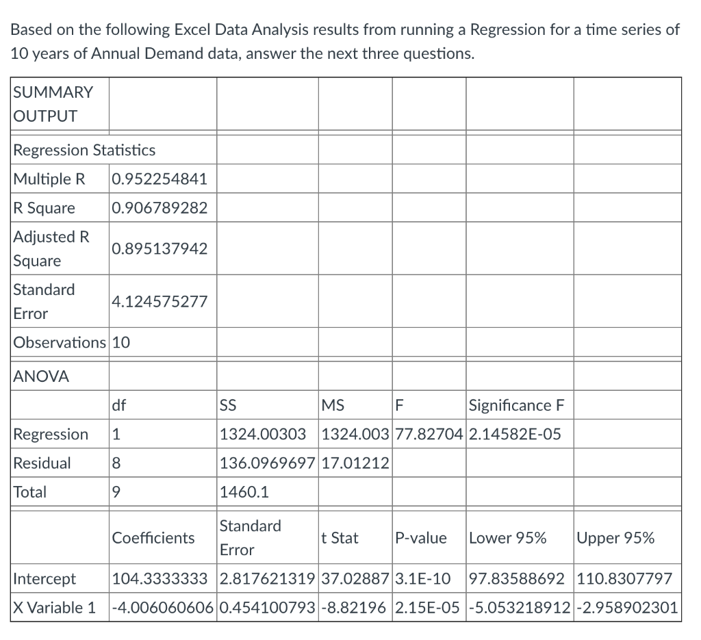 Based on the following Excel Data Analysis