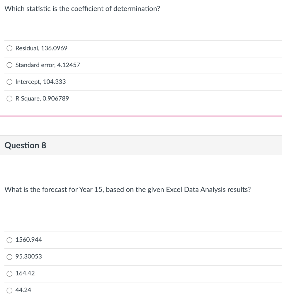 Based on the following Excel Data Analysis