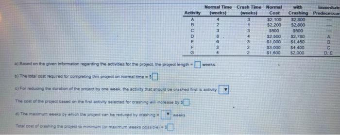 Activity B Normal Time Crash Time Normal (weeks)
