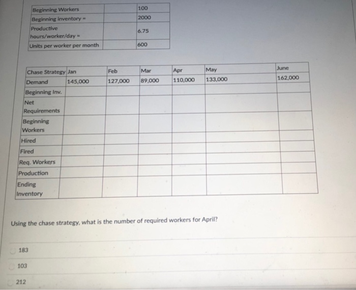 100 2000 Beginning Workers Beginning inventory