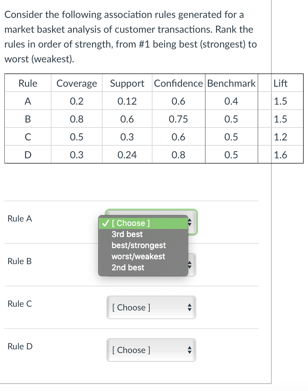 Consider the following association rules