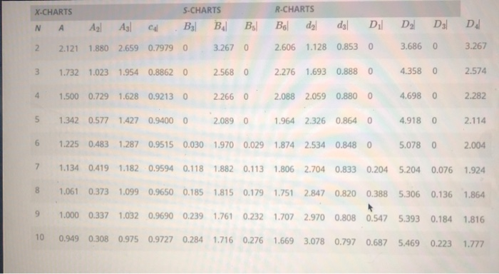 eBook Thirty samples of size 4 of the customer