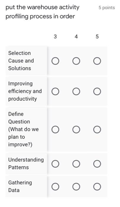 5 points put the warehouse activity profiling