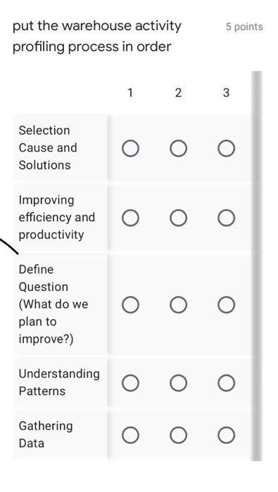 5 points put the warehouse activity profiling