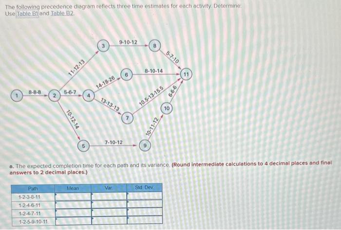 The following precedence diagram reflects three