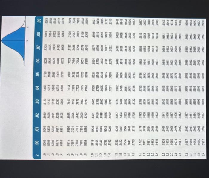 The following precedence diagram reflects three