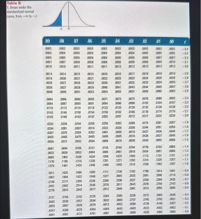 The following precedence diagram reflects three