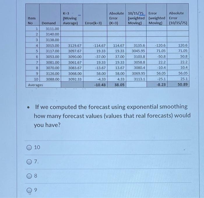 HELP ASAP PLEASE!! K-3 Item Absolute 10/15/75
