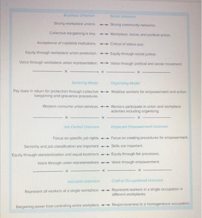 of the union strategies which ones do you think