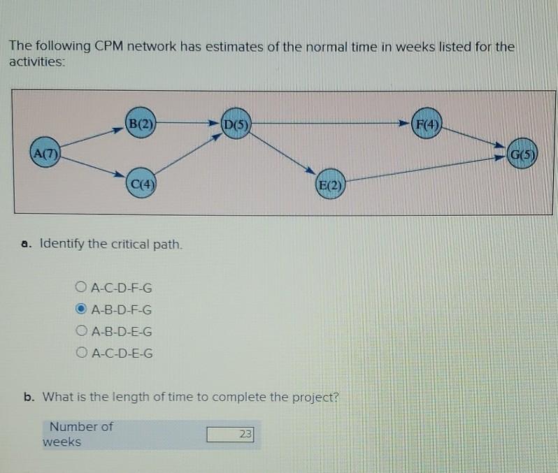 The following CPM network has estimates of the