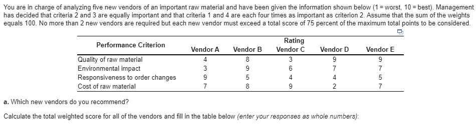 You are in charge of analyzing five new vendors