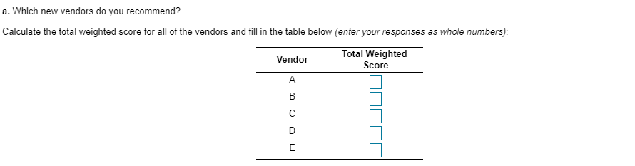 You are in charge of analyzing five new vendors