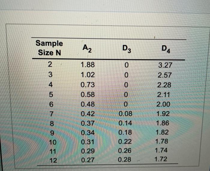 this has 8 parts to it. It asks for a sum mean,