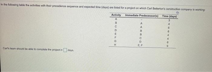 In the following table the activities with their