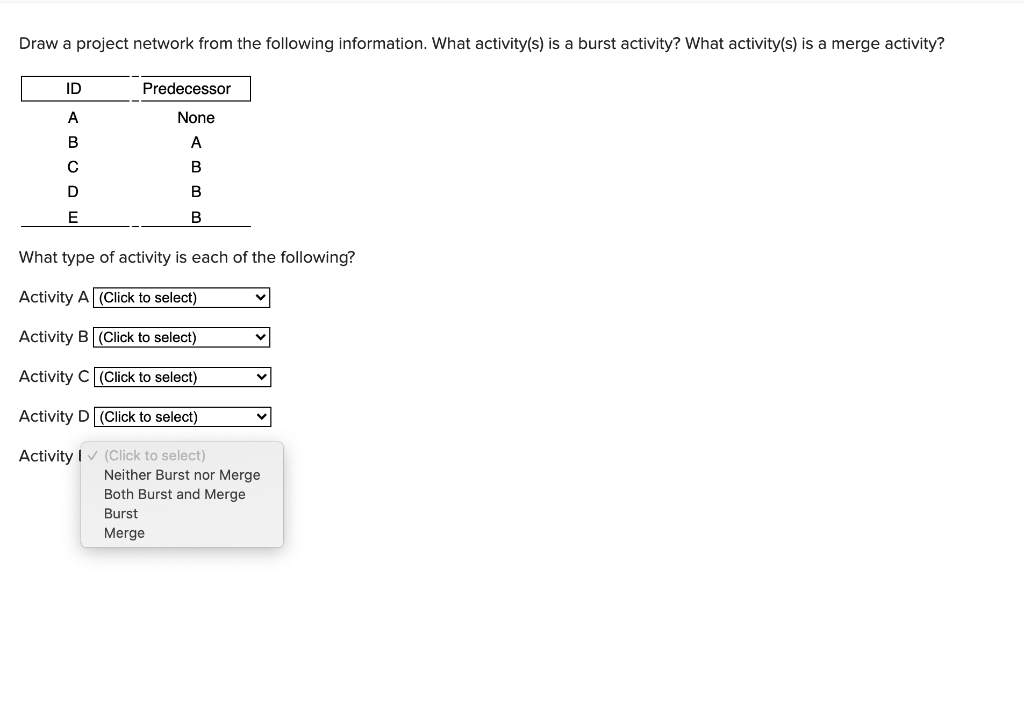 Draw a project network from the following