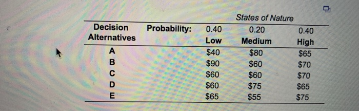 Probability: Decision Alternatives A B D E 0.40