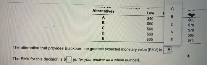 Probability: Decision Alternatives A B D E 0.40