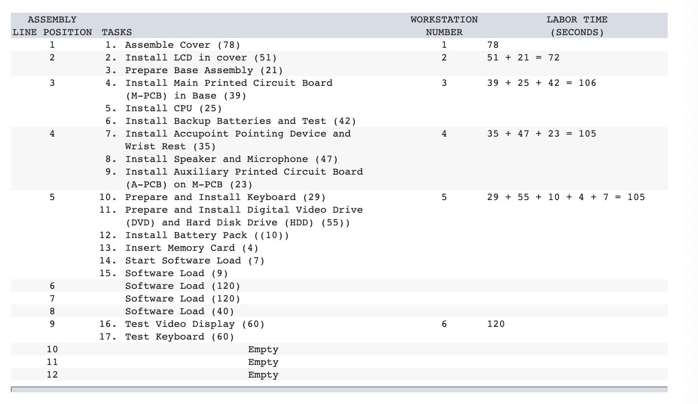 A Notebook Computer Assembly Line A manufacturing