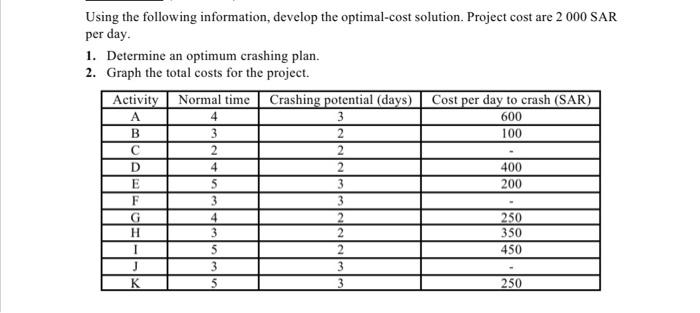 Using the following information, develop the