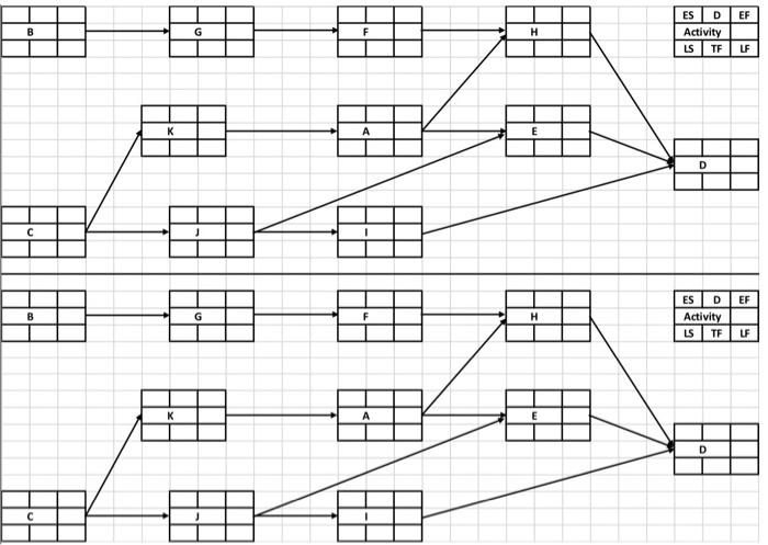 Using the following information, develop the