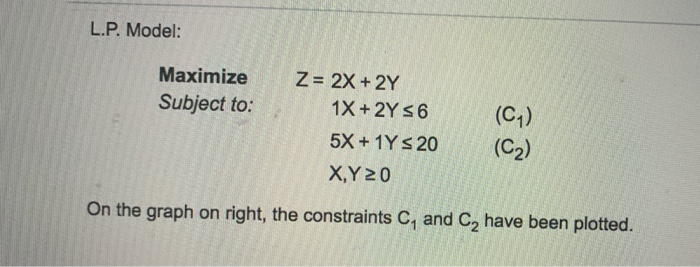 L.P. Model: Maximize Subject to: Z= 2X + 2Y 1X +