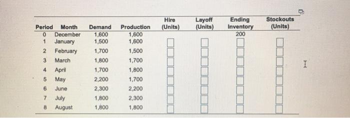 2,200 2,300 1,800 1,800 The president of Hill