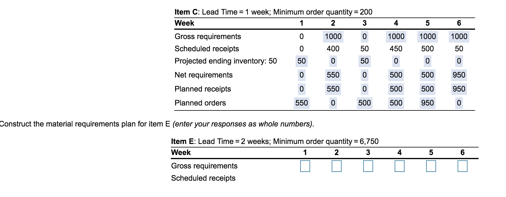 What belongs in the empty boxes? 0 0 0 C * 2