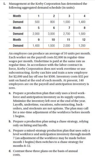 2 500 5. Management at the Kerby Corporation has