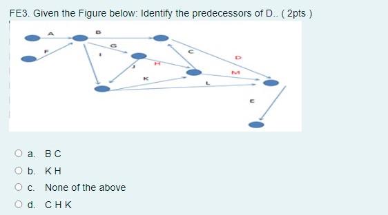 FE3. Given the Figure below: Identify the