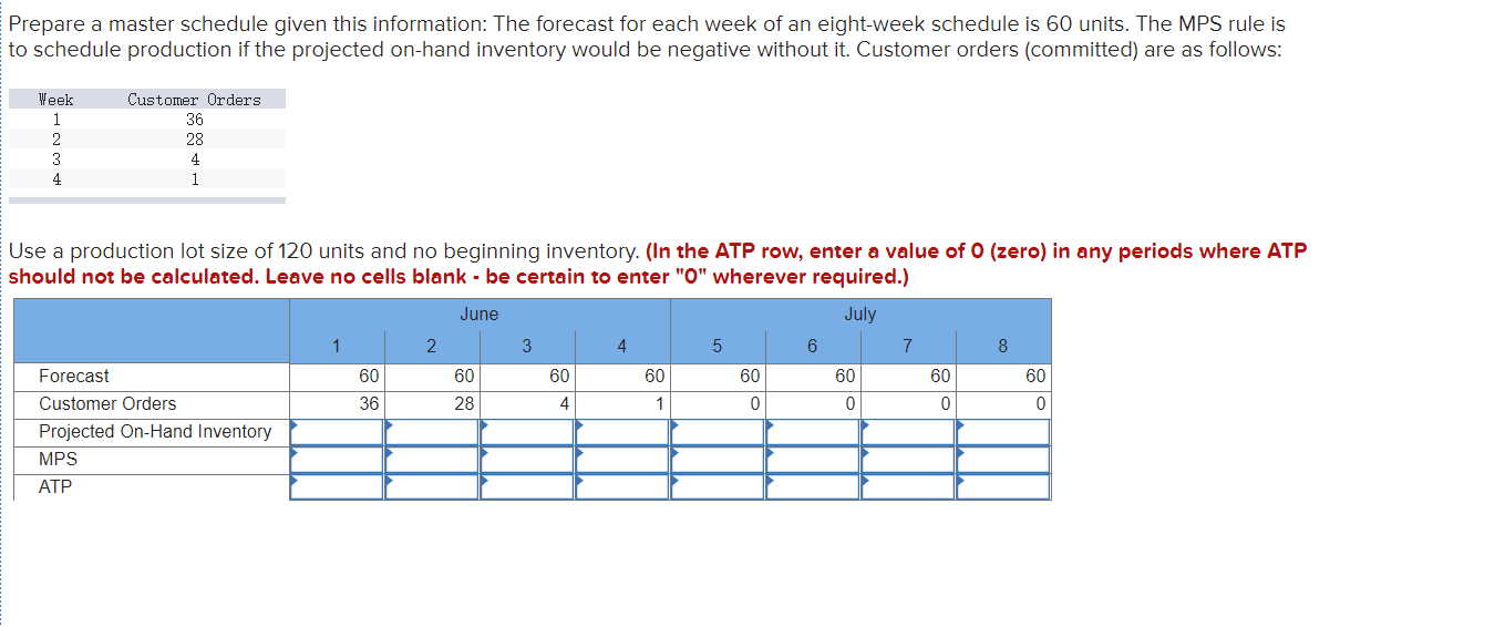 Prepare a master schedule given this information: