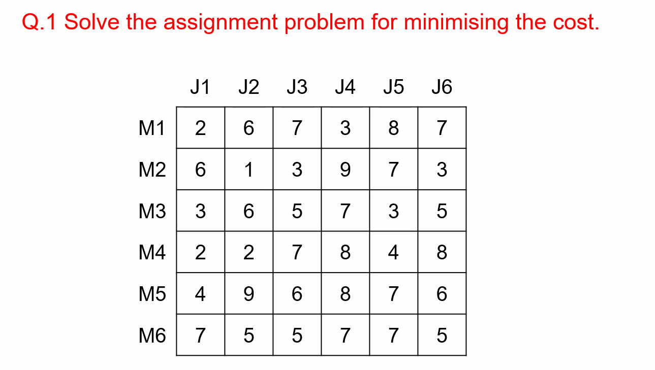 Kindly please solve this assignment problem by