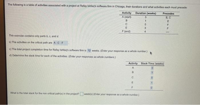 The following is a table of activities associated