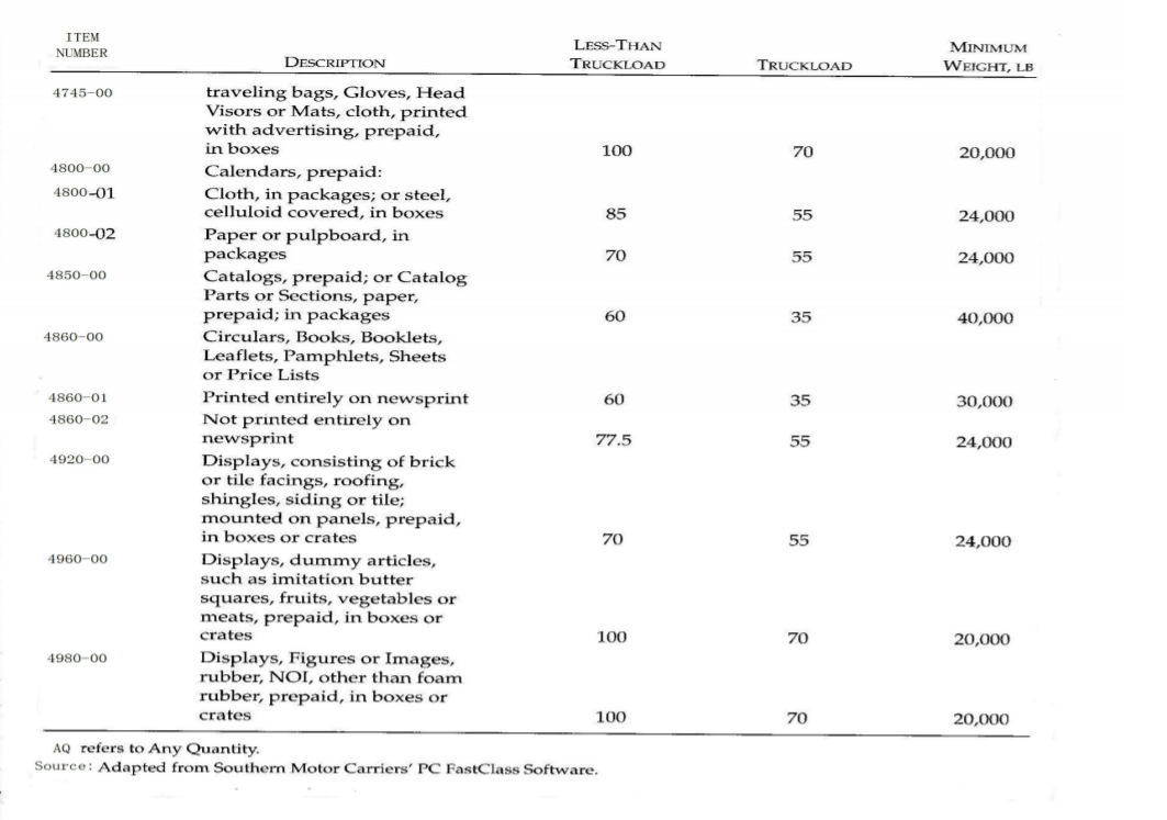 Problem 2. (Chapter 6: Transport Fundamentals)