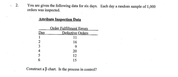 2. You are given the following data for six days.