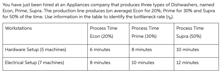 You have just been hired at an Appliances company
