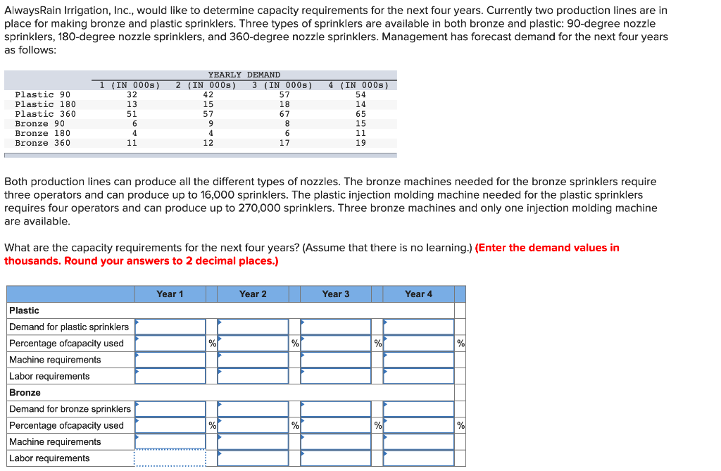 AlwaysRain Irrigation, Inc., would like to