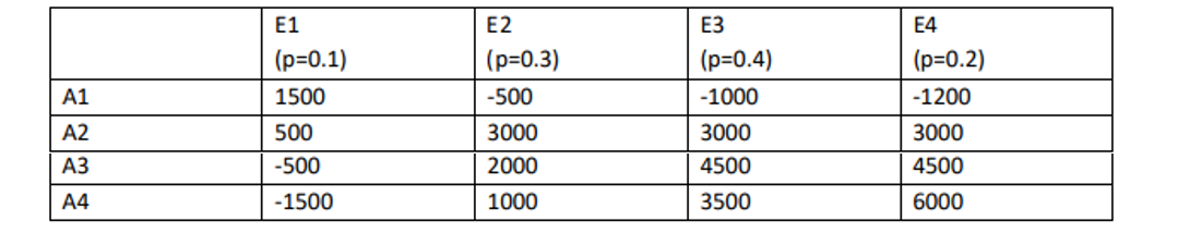 It is desired to build a soccer stadium for the