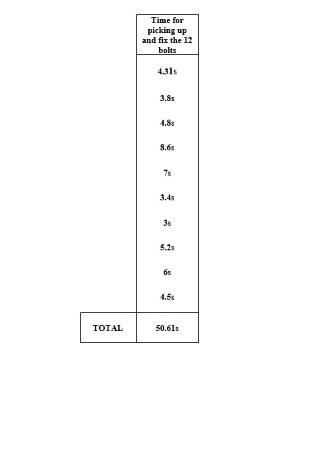 industrial engineering, work measurement course.