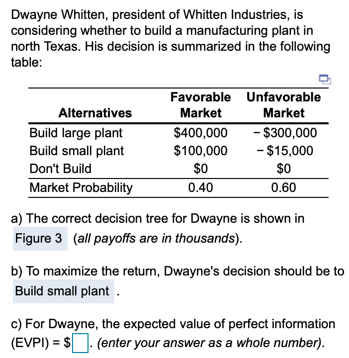 Dwayne Whitten, president of Whitten Industries,