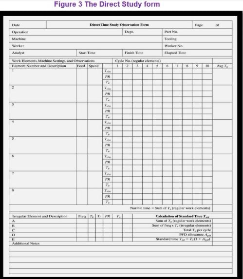 industrial engineering, work measurement course.