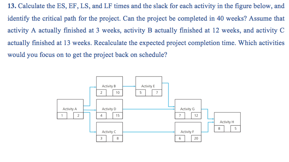 13. Calculate the ES, EF, LS, and LF times and