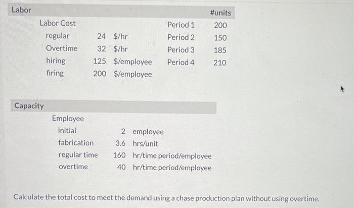 Labor #units 200 150 Labor Cost regular Overtime