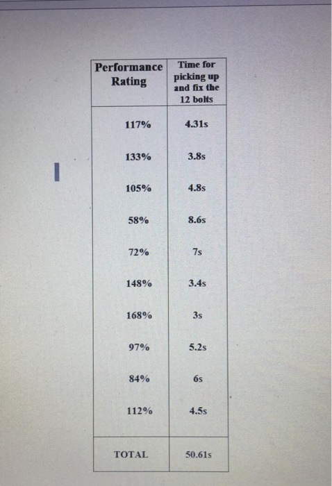 industrial engineering, work measurement course.