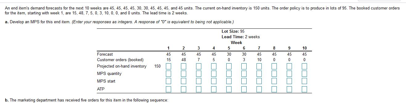 An end item's demand forecasts for the next 10