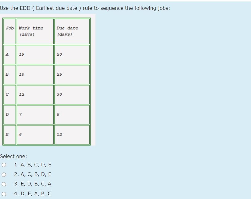 Use the EDD (Earliest due date ) rule to sequence