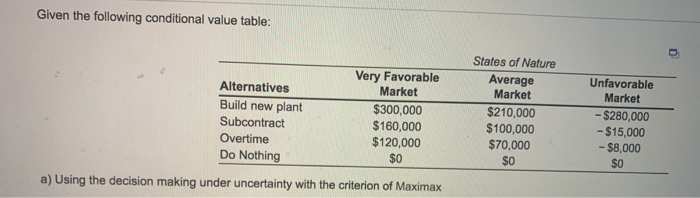 Given the following conditional value table: